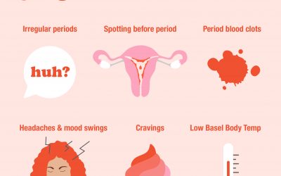 6 Signs of Low Progesterone