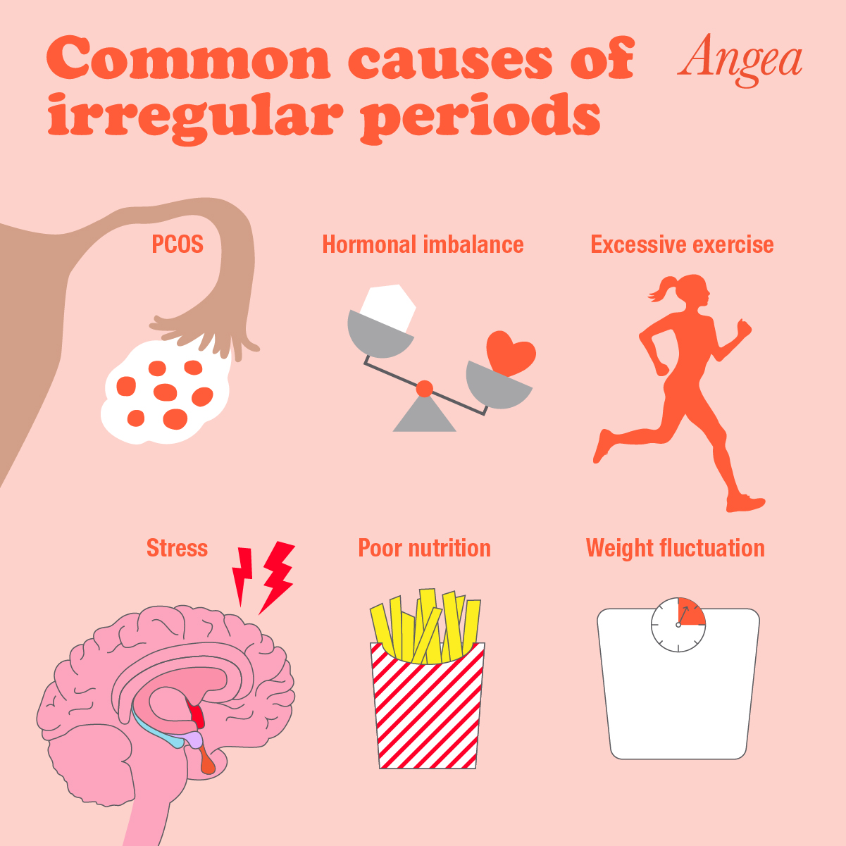 Common Causes Of Irregular Periods - Angea