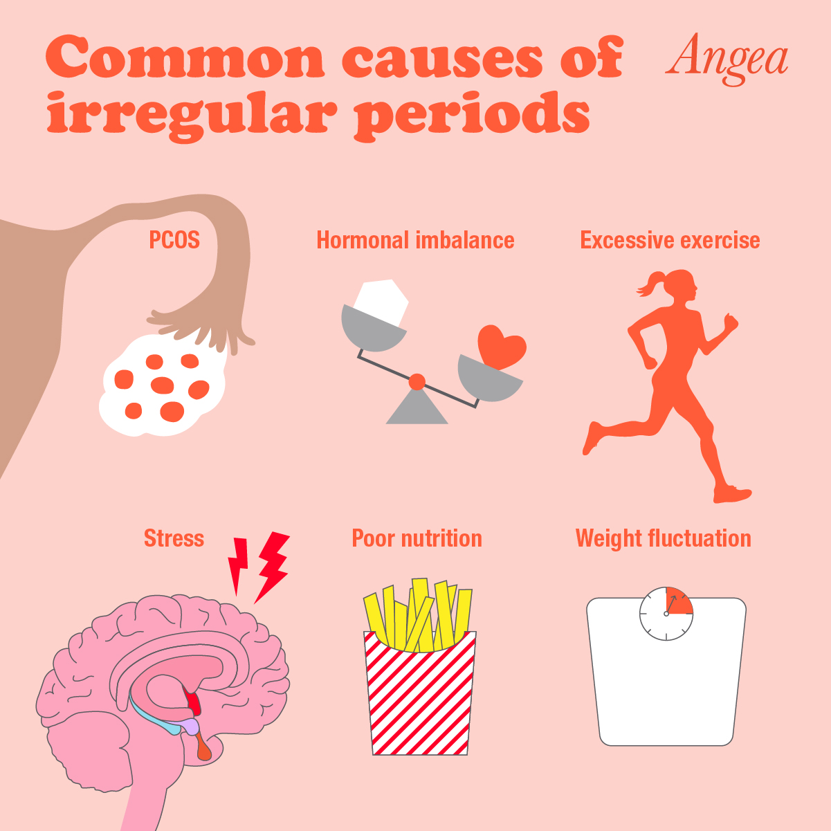 Common Causes Of Irregular Periods Angea