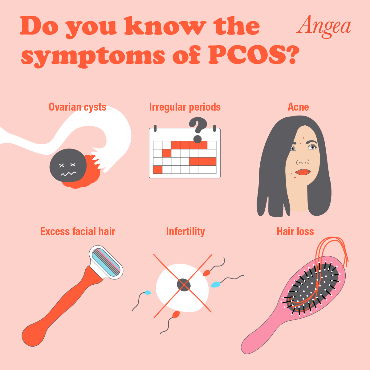 What Are The Symptoms Of PCOS? - Angea