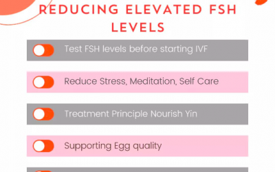 How To Reduce Your FSH Levels
