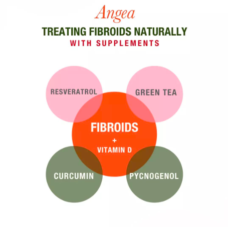 How To Treat Fibroids Naturally